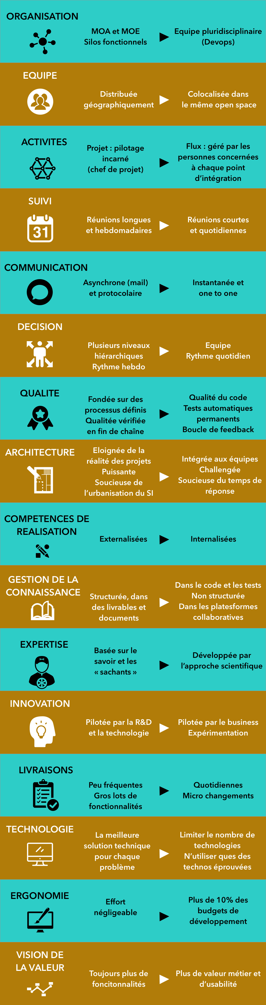 InfographieHyperlean